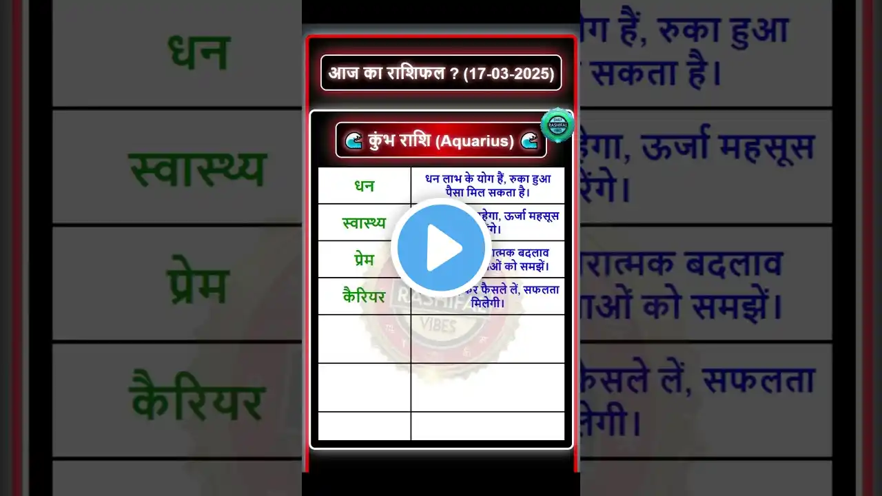 🔮 कुंभ राशिफल 17 मार्च 2025 | कोई बड़ी खुशखबरी आ रही है? जानें आज का राशिफल!