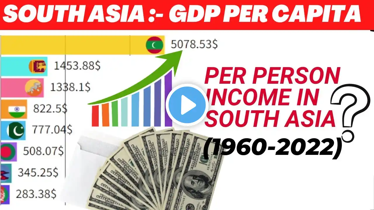 Ranking of South Asian Countries by GDP Per Capita (1960-2022) | #gdppercapita