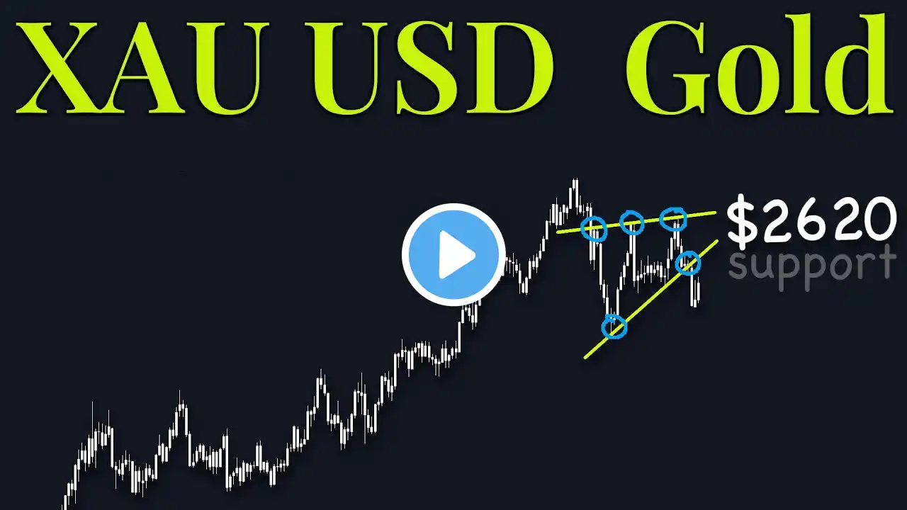 XAuUSD Gold Technical Analysis 23 to 27 December 2024