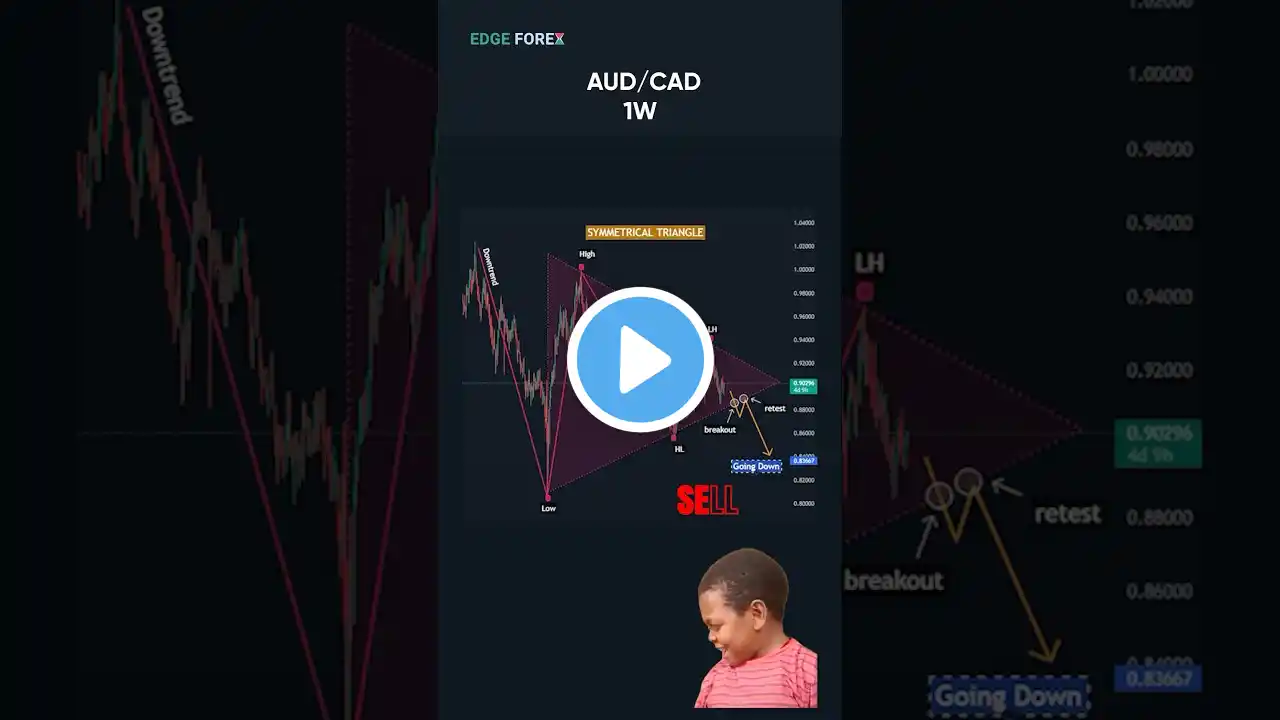 AUDCAD TANKING HARD! Symmetrical Triangle Breakdown & HUGE Downtrend Ahead!📉