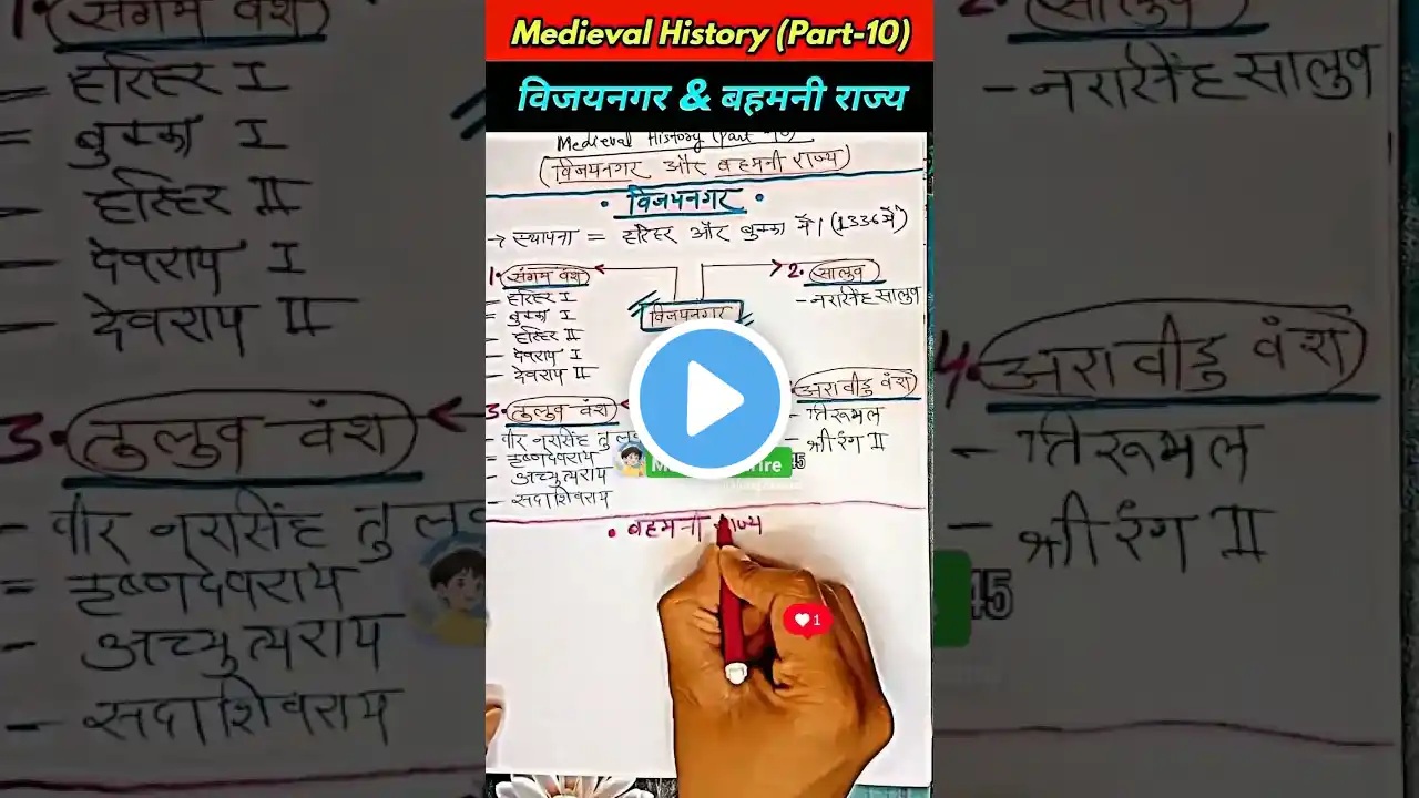 The Epic Saga of Vijayanagar & Bahmani Empires