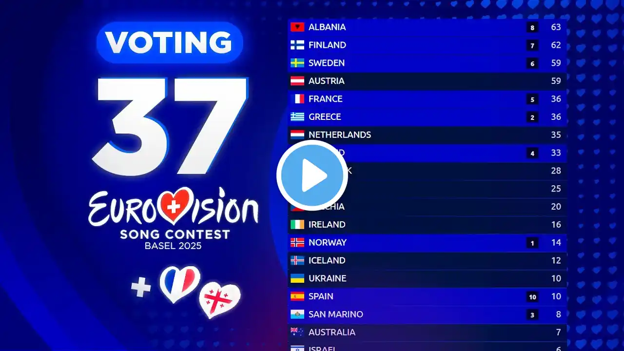 Eurovision 2025: YOUR VOTING (TOP 37) [NEW🇫🇷🇬🇪]