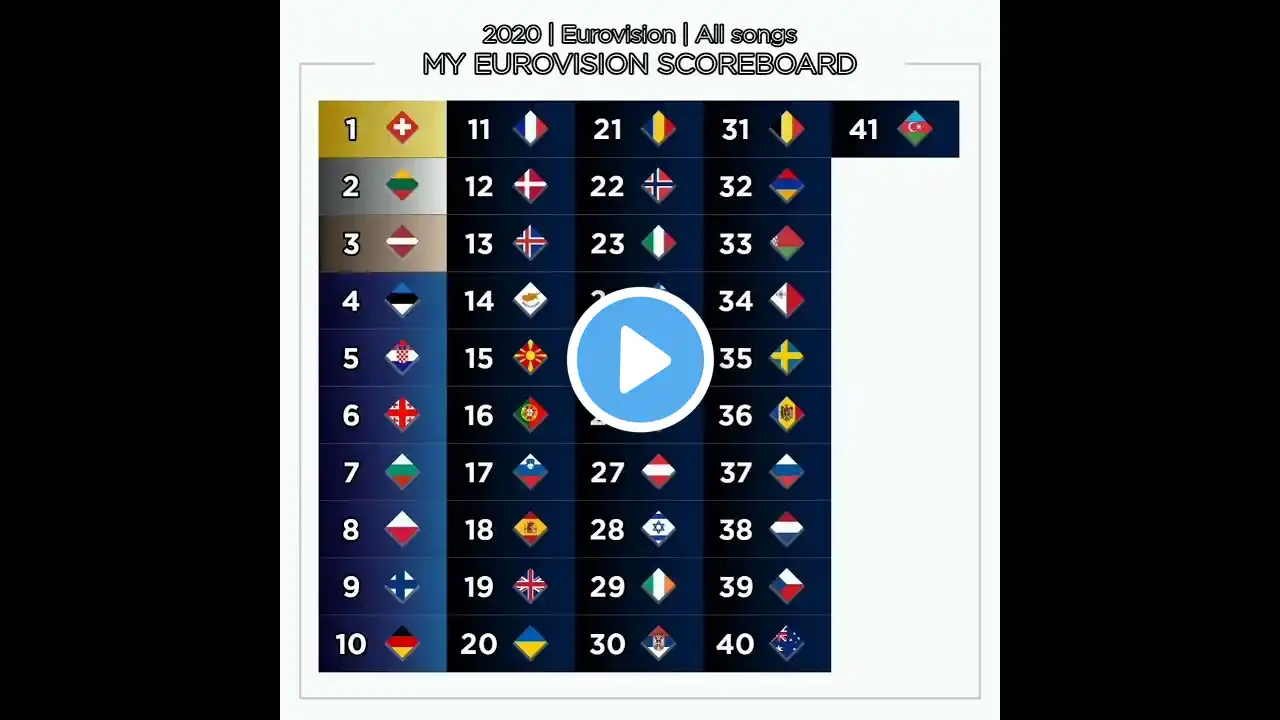 Eurovision 2020 - My Top 41 - 5 years later