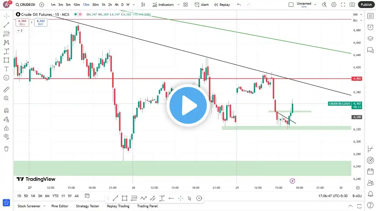 Crude oil, Natural Gas, Gold Silver Analysis for 30 Jan #crudeoil #naturalgas #gold #commoditymarket