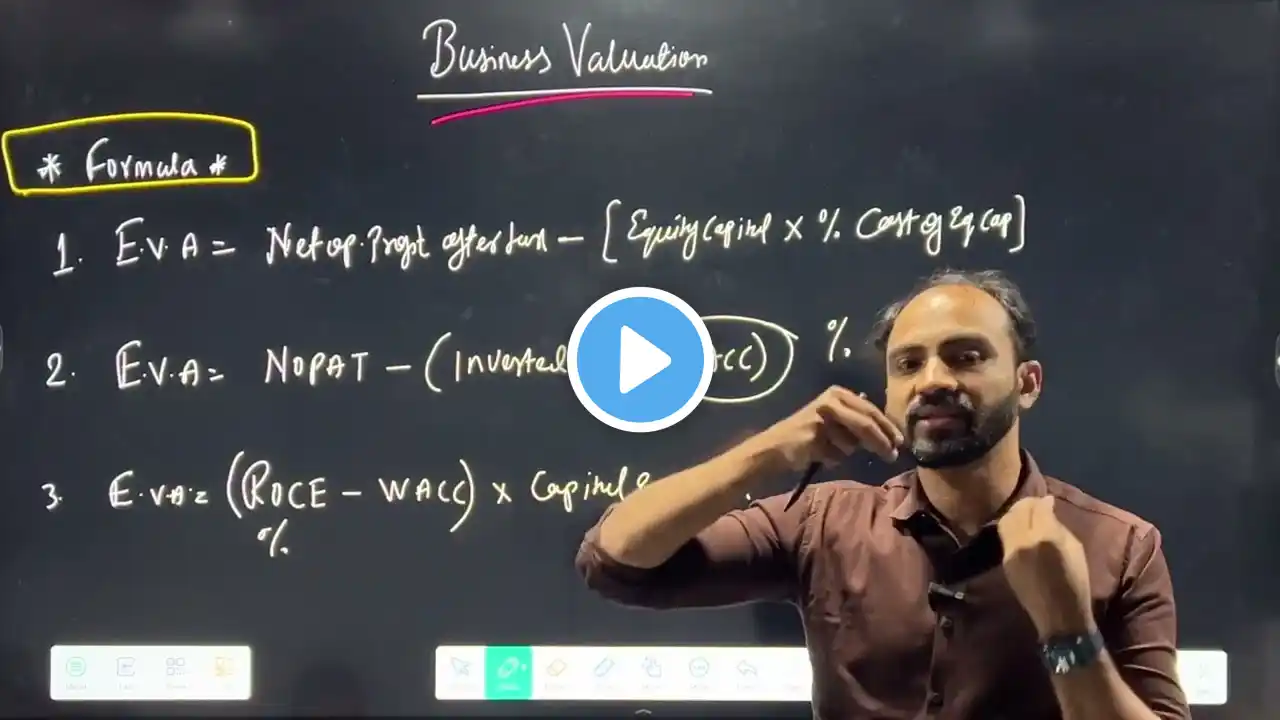 #1 TYBAF Financial Management Sem 6 | Business Valuation | Concept Formula | Siraj Shaikh |