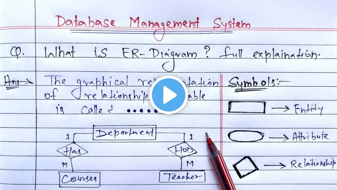 What is ER Diagram? full Explanation | ER Model in DBMS | #dbms #erdiagram