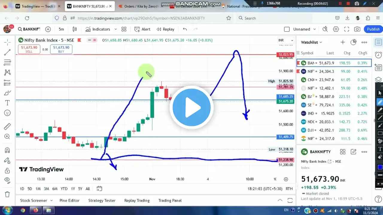 Bankex and Midcapnifty analysis 15 Min Chart & Expiry Setup | Nifty and Bank Nifty analysis tomorrow