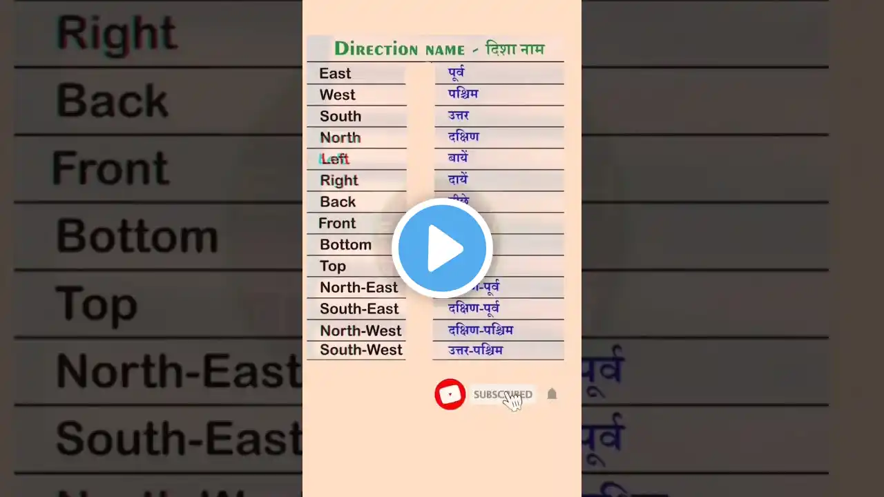 directions name #direction #viral #vocabulary #english #short