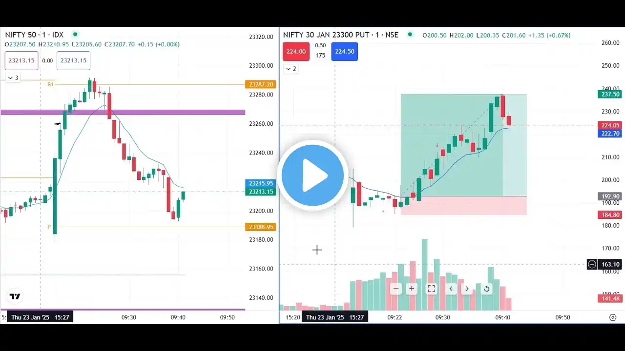 Intraday Option Scalping Strategy | Nifty Banknifty Live Trading | 24 January | OFFICE TRADER