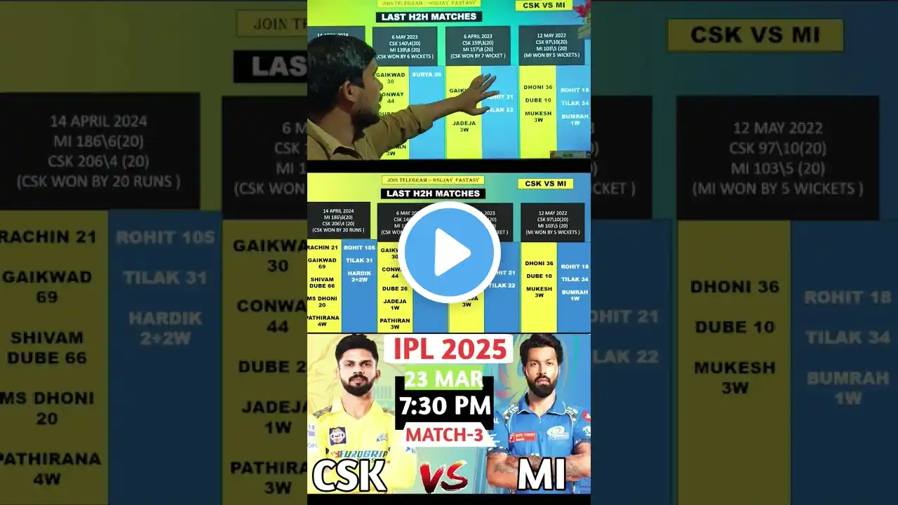 #mivscskdream11 #mivscskdream11prediction #mivscsk2025team #mivscskdream11team2025 #mivscskmatch