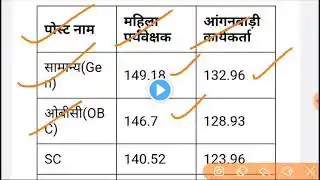 MP mahila Supervisor Cut off 2025  ।। मप्र आंगनबाड़ी महिला पर्यवेक्षक भर्ती 2024-25 कट ऑफ़ ।।