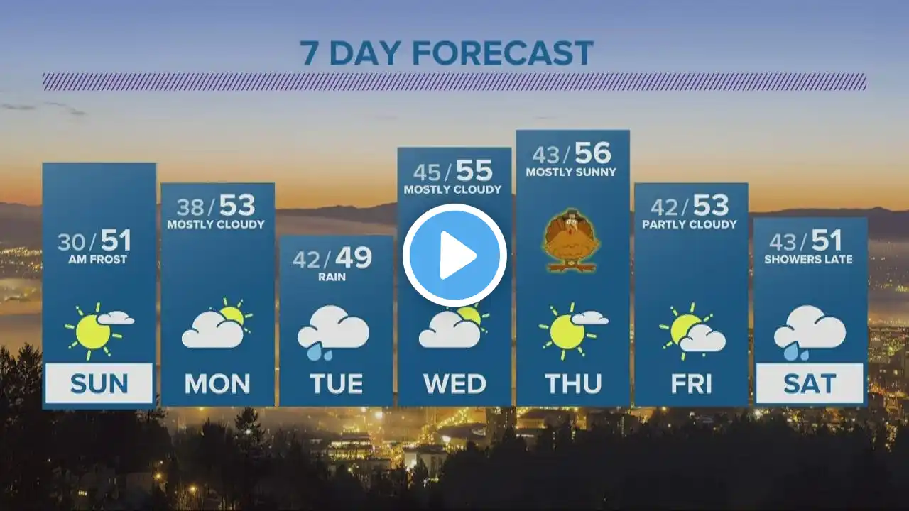 KGW Forecast: 5 p.m., Saturday, November 19, 2022