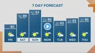 KGW Forecast: Sunrise, Friday, August 18, 2023