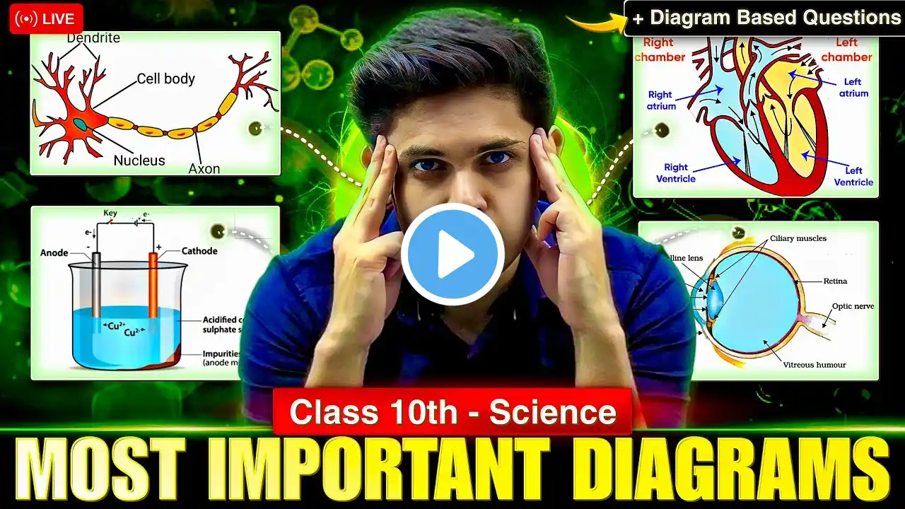 Class 10th Complete Science Most Important Diagrams🔥| Diagram Based Questions | Prashant Kirad