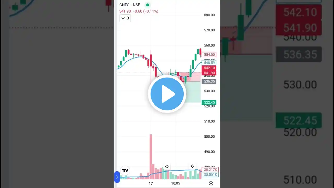 Stoploss Hunting Trading Strategy #trading #shorts #cryptotrading #stockmarket #shortsfeed #ytshorts