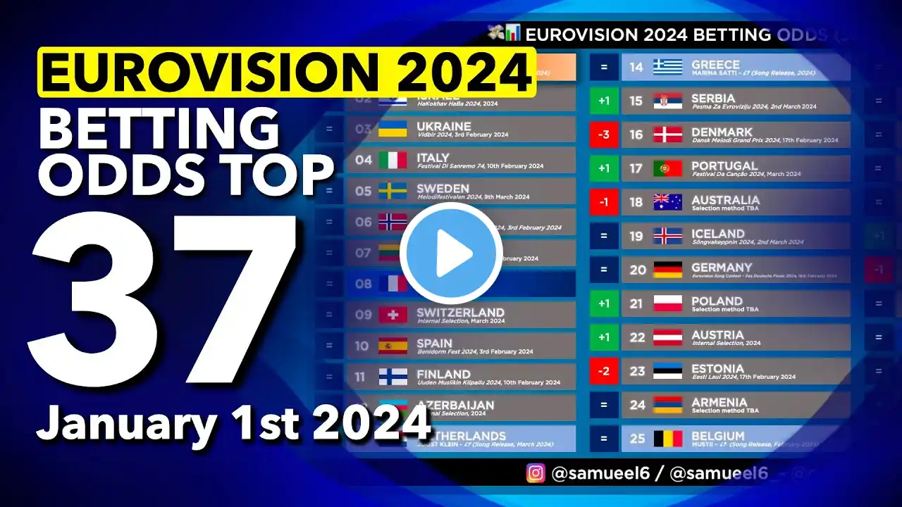 🏆📊 Who will be the WINNER of EUROVISION 2024? - Betting Odds TOP 37 (January 1st)