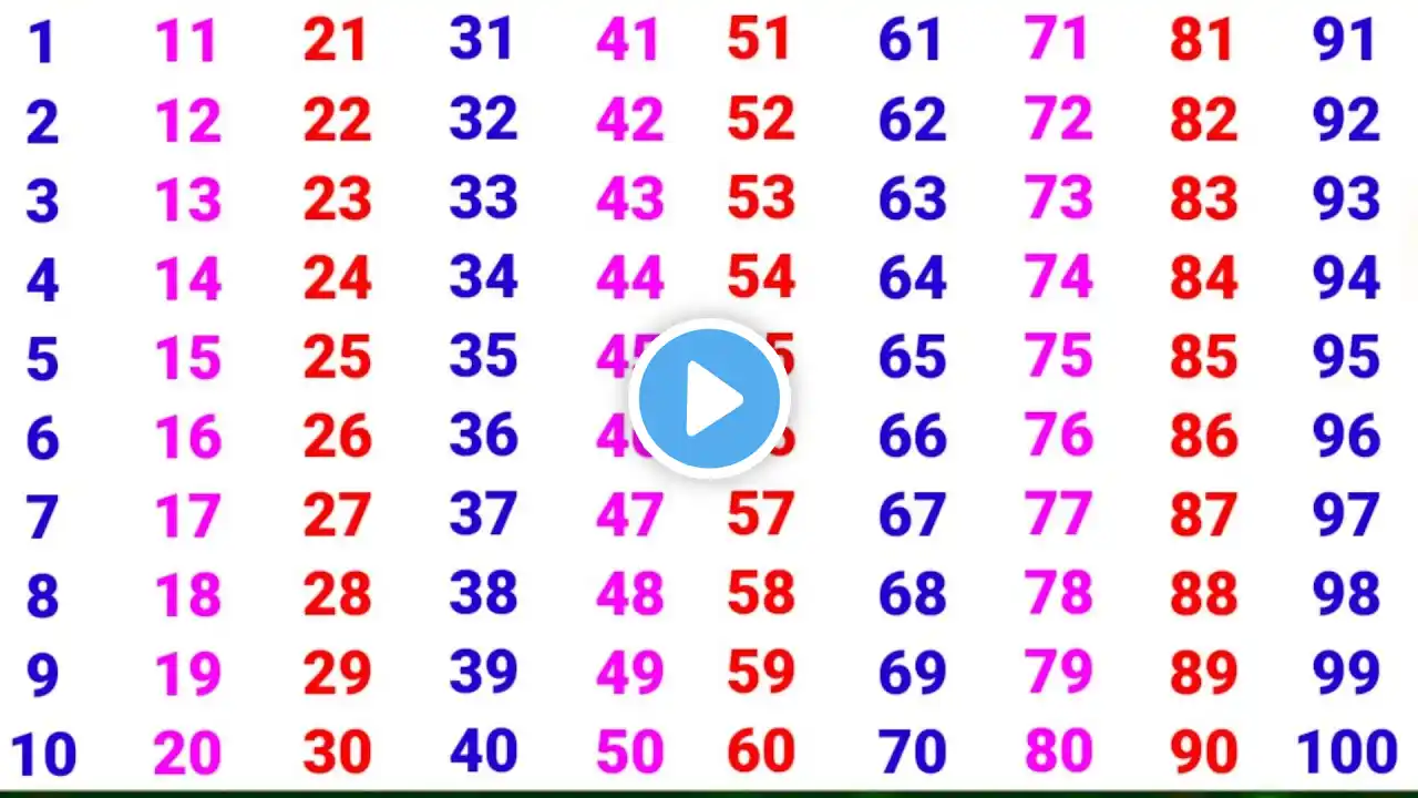 Counting 1 to 100 | 123 numbers | one two three | 1 से 100 तक गिनती | Counting Numbers |Genius Stage