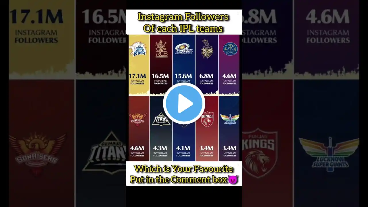 IPL team's instagram followers ππ#ipl #cricket