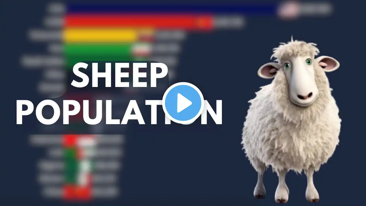 Sheep Population By Country