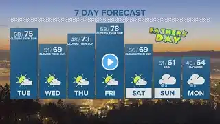 KGW Forecast: 5 p.m., Monday, June 12, 2023