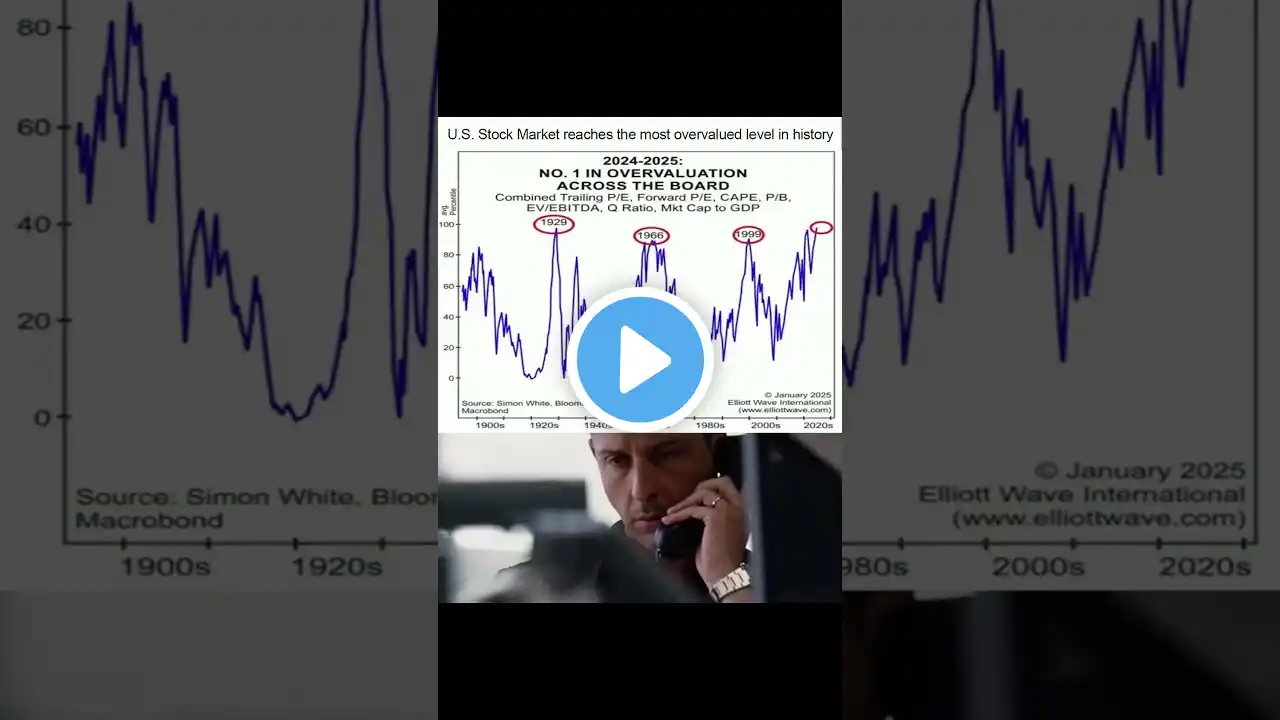 Biggest Stock Market Bubble EVER? Most Overvalued Level in History! 🚨💥 #StockBubble #MarketCrash