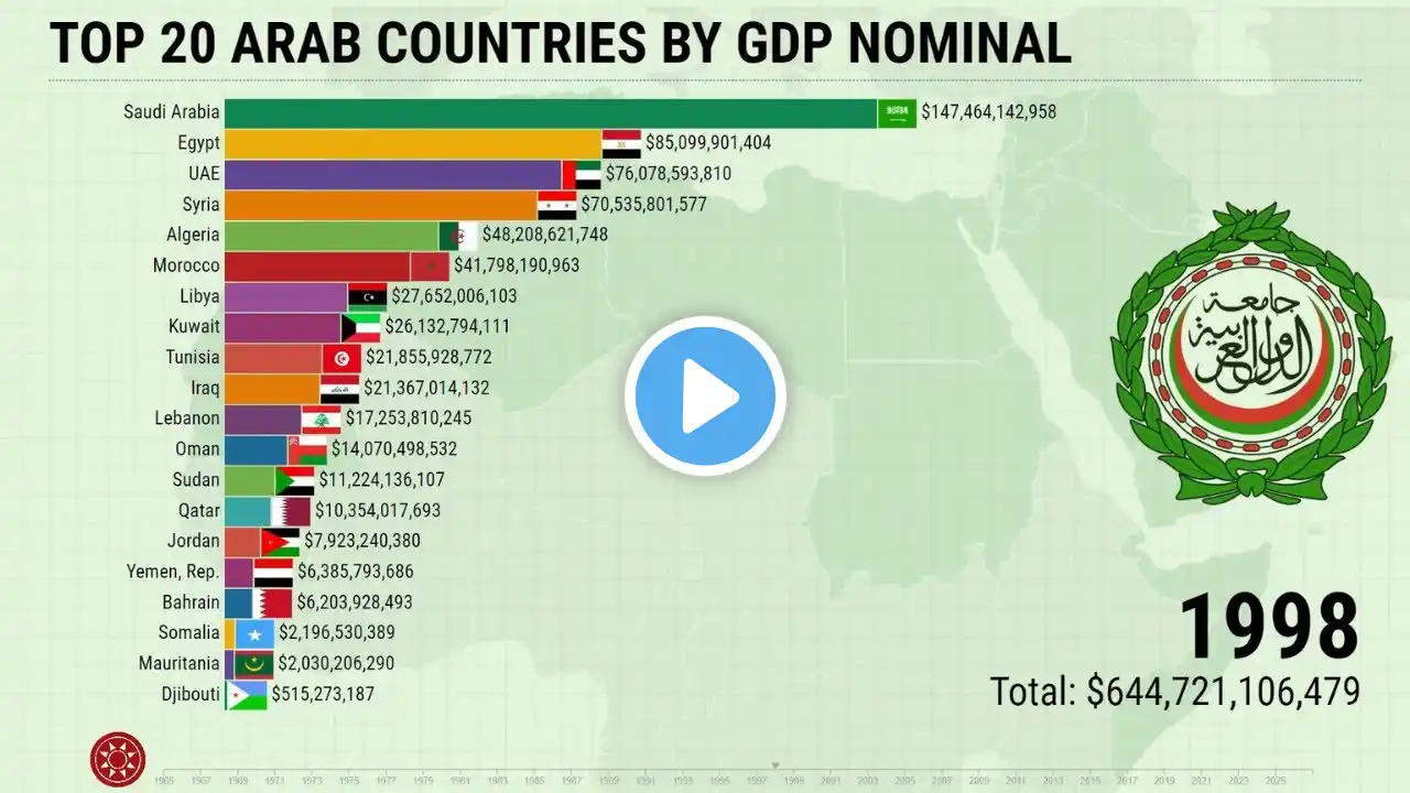 Top 20 Arab Countries By GDP Nominal