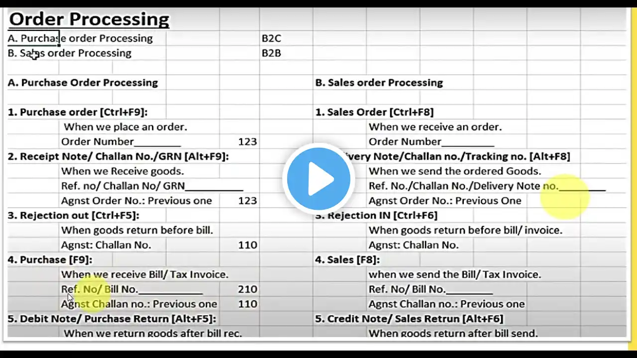 Purchase order & Sales Order Processing Voucher with Shortcut key in Tally Prime