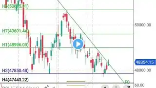 Banknifty breakout check levels for 18 March #nifty #bankniftyanalysis #trading #trending #predict