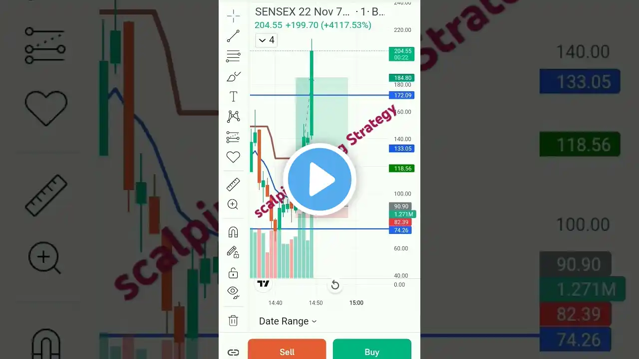 Knife Brows Song 📊 scalping trading Strateg 🦍#new​ #viral​ #shorts​ #scalping #trading #trending #yt