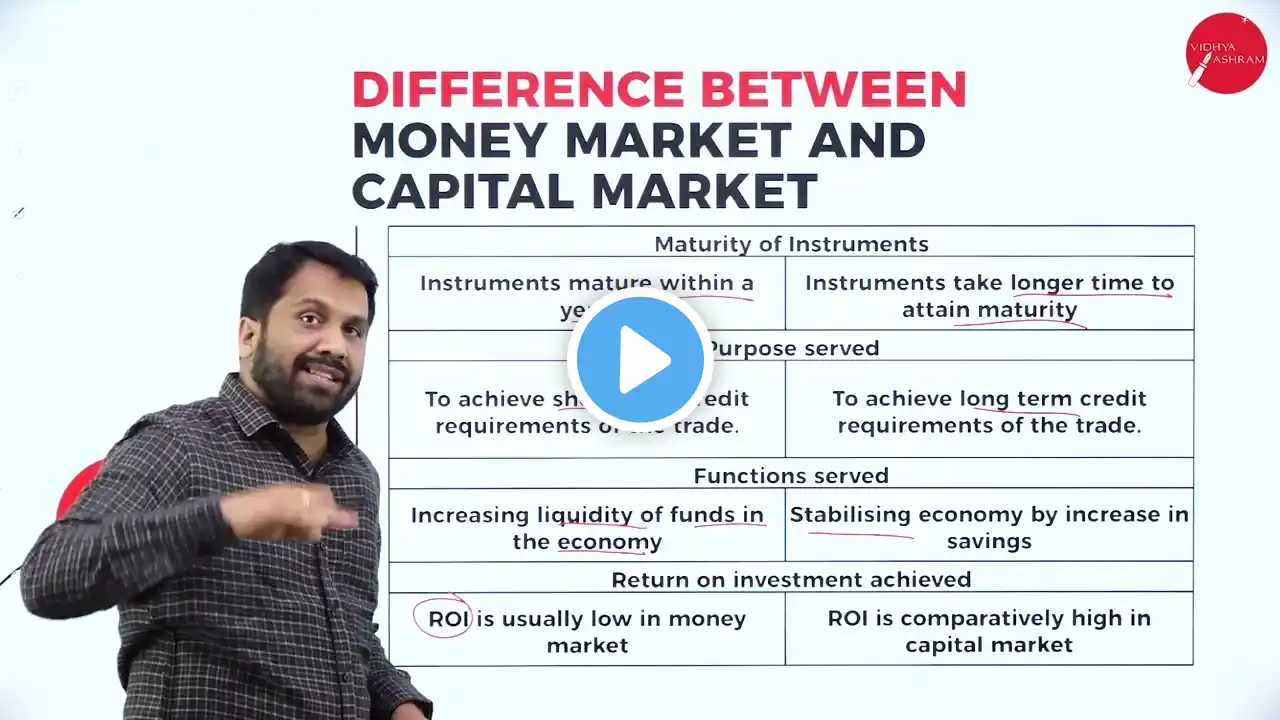 DAY 02 | FINANCIAL MARKETS AND SERVICES | IV SEM | B.BA | FINANCIAL INSTITUTIONS | L2