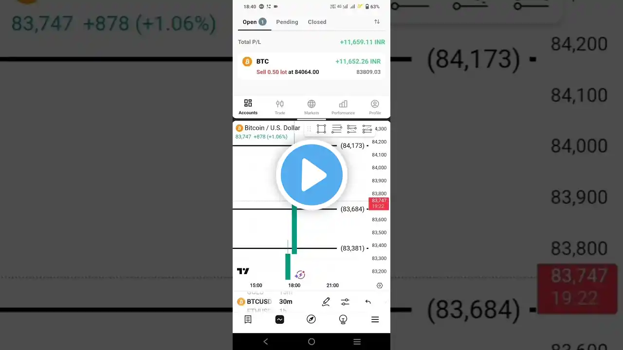 Scalping📈🚀#optionbuying #optionstrading#trading#nifty #scalping #sharemarket #shorts #ytshorts #gold