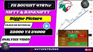 Nifty banknifty | analysis 19 feb | FIIs Buying 4700 CR