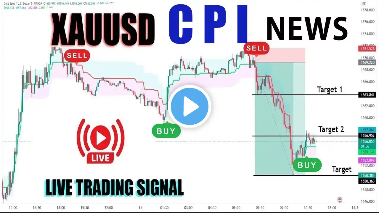 Live ( CPI  NEWS ) XAUUSD GOLD 5M Chart Scalping Forex Trading Strategy