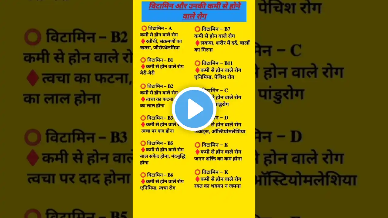 विटामिन और की कमी से होने वाले रोग। #gkinhindi #gk #rpfgk #policeofficer #shortvideo #ssc #ssc #