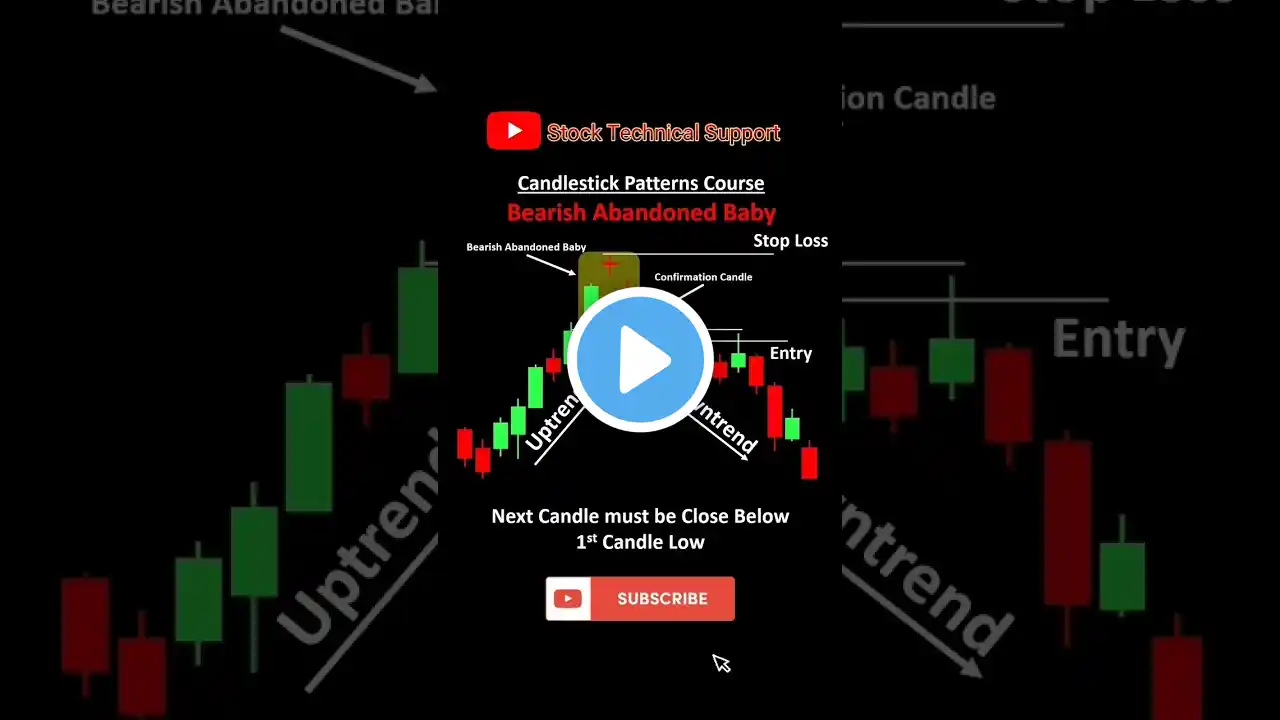Barish Abandoned Baby ππππΈπ€π° #shorts #short #shortvideo #viral #nifty50#banknifty #stockmarket#index