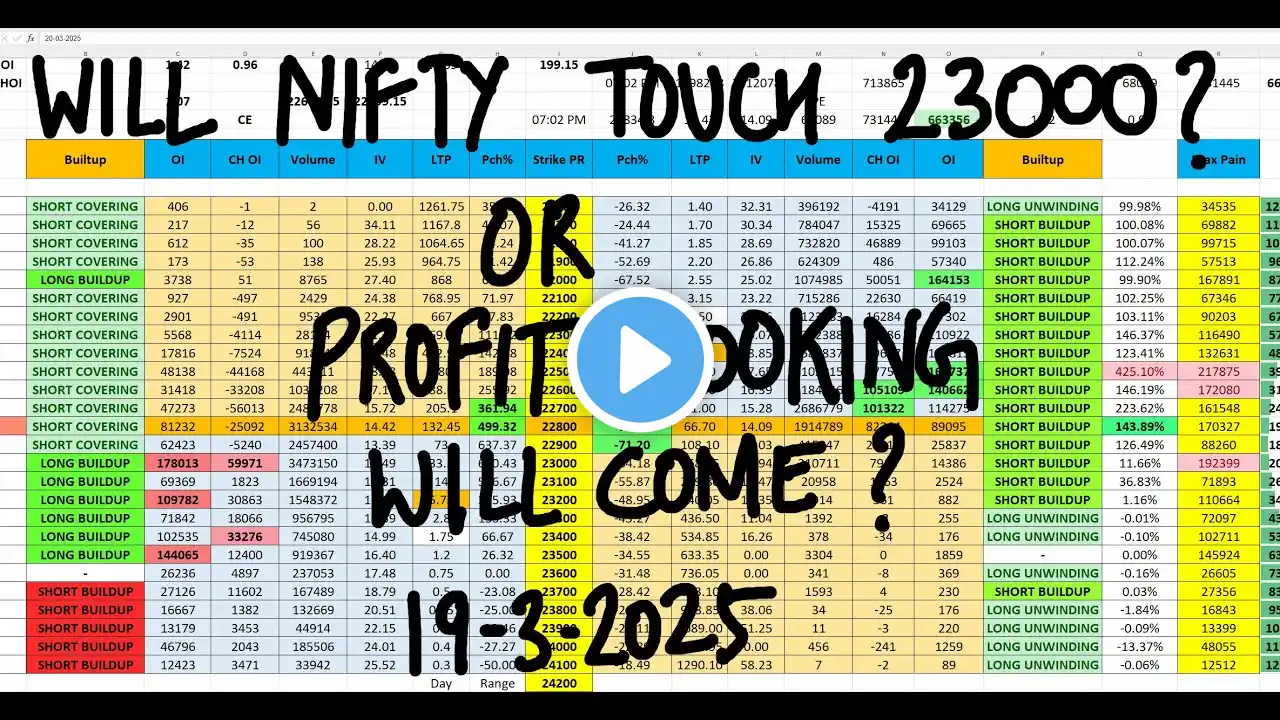 Nifty Prediction For Tomorrow 19 March 2025 | Bank Nifty Tomorrow | Tomorrow Market Analysis