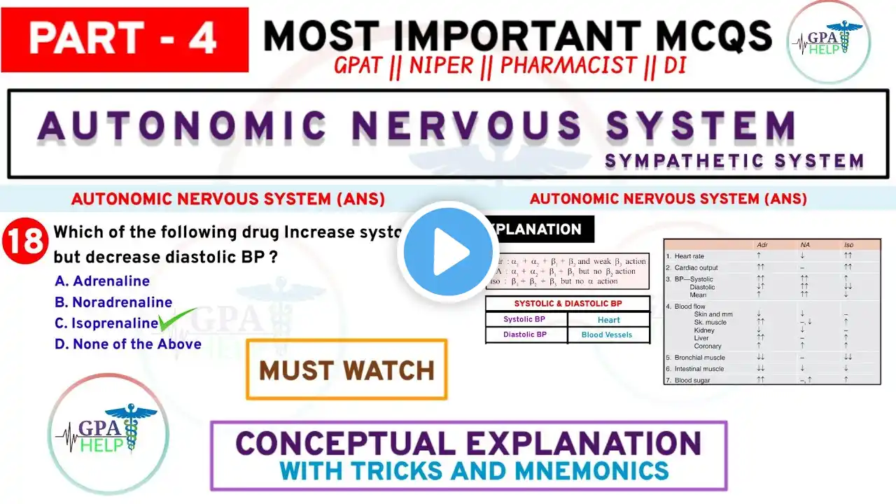 Sympathetic System mcqs | PART 4 | Drugs acting on Autonomic Nervous System