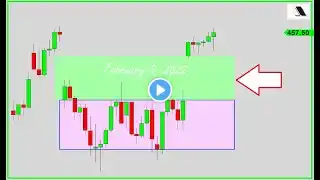 S&P 500: New All-Time Highs Soon?