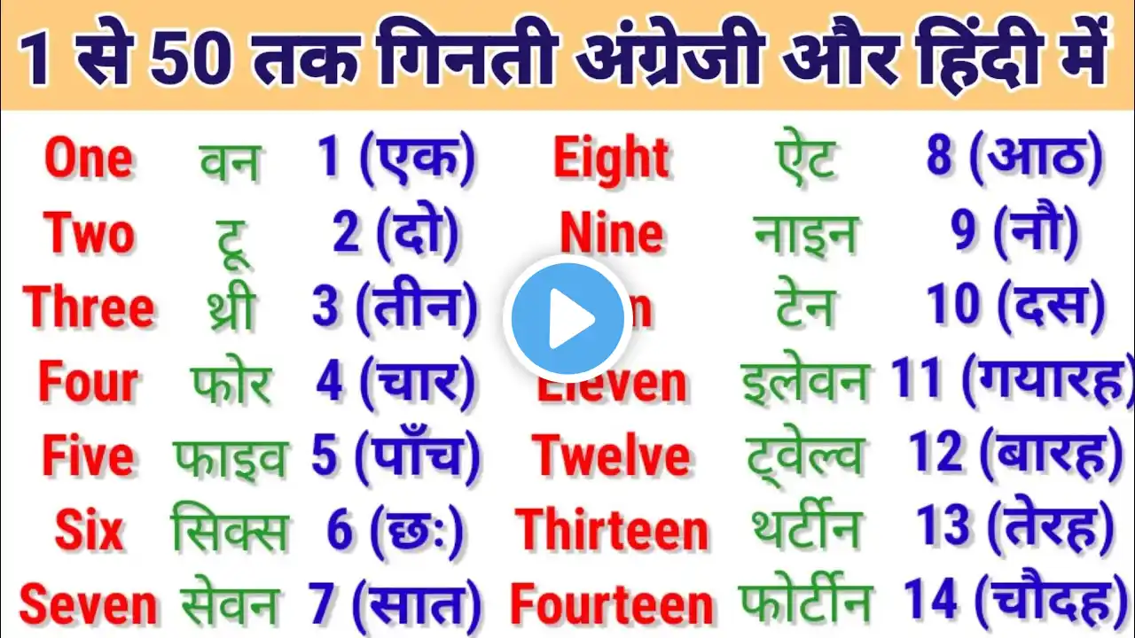 1 से 50 तक गिनती हिंदी और अंग्रेजी में उच्चारण सहित | 1 to 50 Numbers with Spelling |अंग्रेजी गिनती