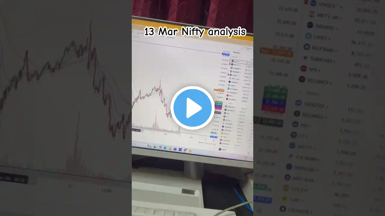 13 Mar nifty analysis #stockmarket #nifty