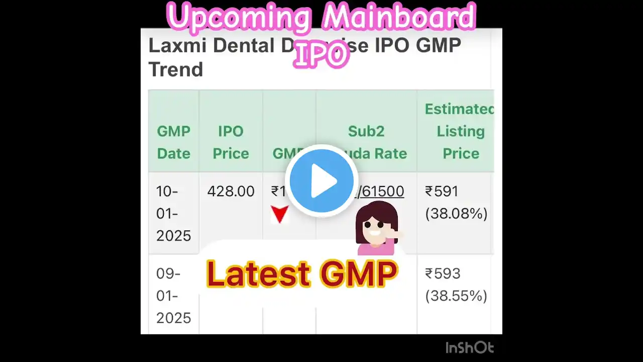 Laxmi dental limited IPO details | Strong GMP | open on 13th January