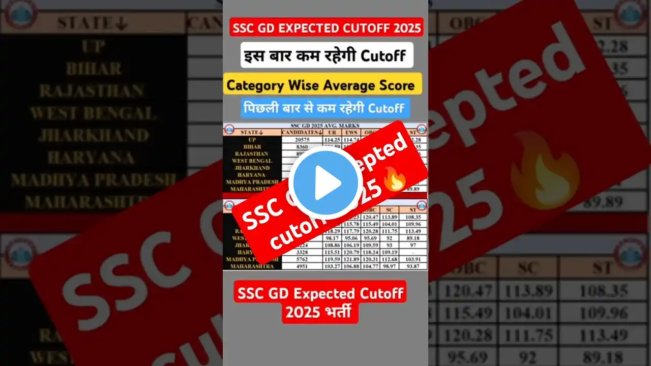 🔥SSC GD Expected Cutoff 2025, इस बार कम रहेगी 😱Cutoff, #rwa #sscgdcutoff #ssc #sscgd #gd #crpf #bsf