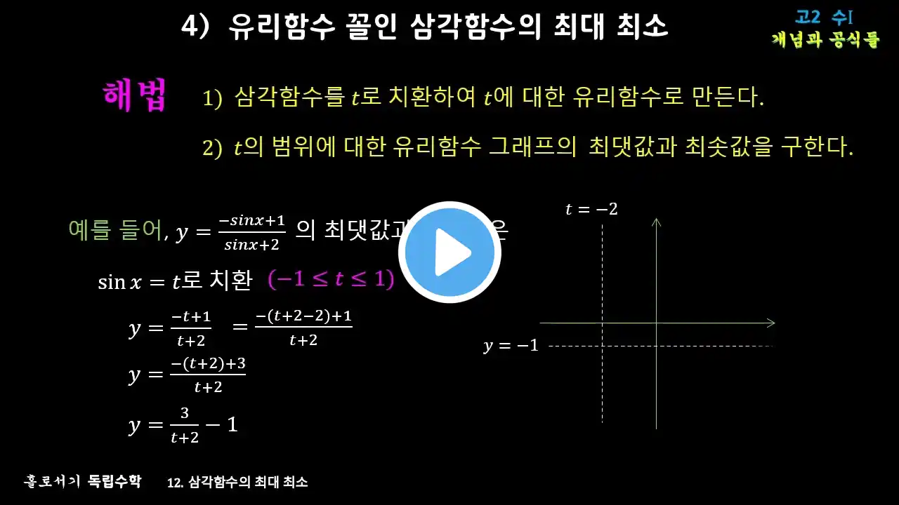 고2수학 12 -4 유리함수 꼴인 삼각함수의 최대 최소 (개념과 공식들)