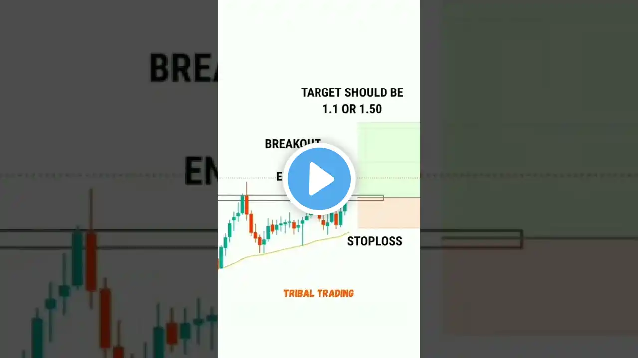 How Smart Traders uses INDICATORS | #short #forex #crypto #shorts #mizoram #tribaltrading #stoploss