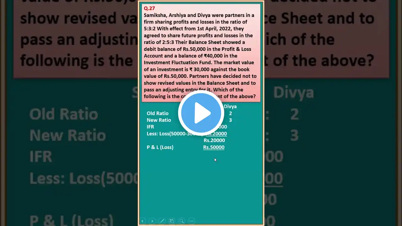 MCQ 27| Change In Profit Sharing Ratio| Ch3| Class 12| Accounts| T S Grewal| Shorts‪@learnwithease‬