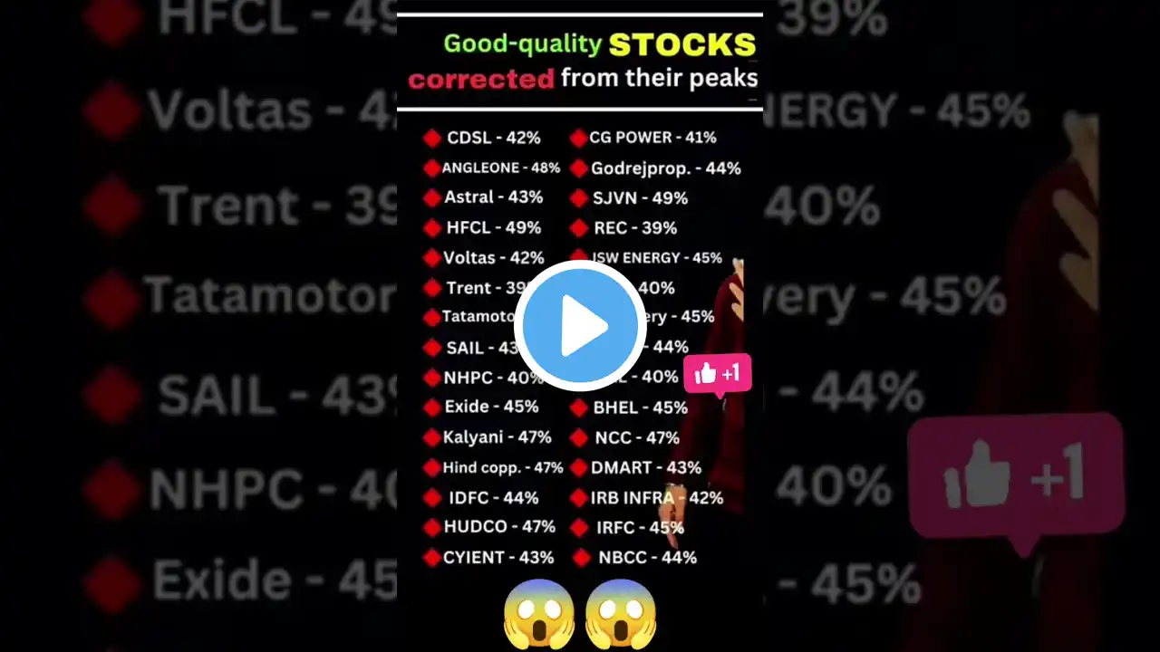 Good Quality stocks corrected 😱😱 #sharemarket #stockmarket #shorts #trading #finance