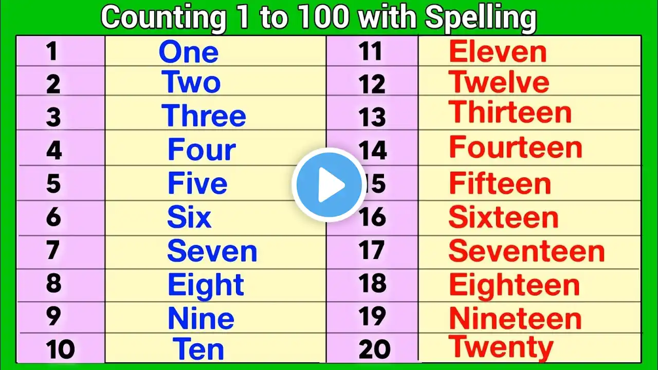 Counting 1 to 100 with Spelling | Learn Counting 1 to 100 | 1 to 100 Numbers in Words | 1 to 100