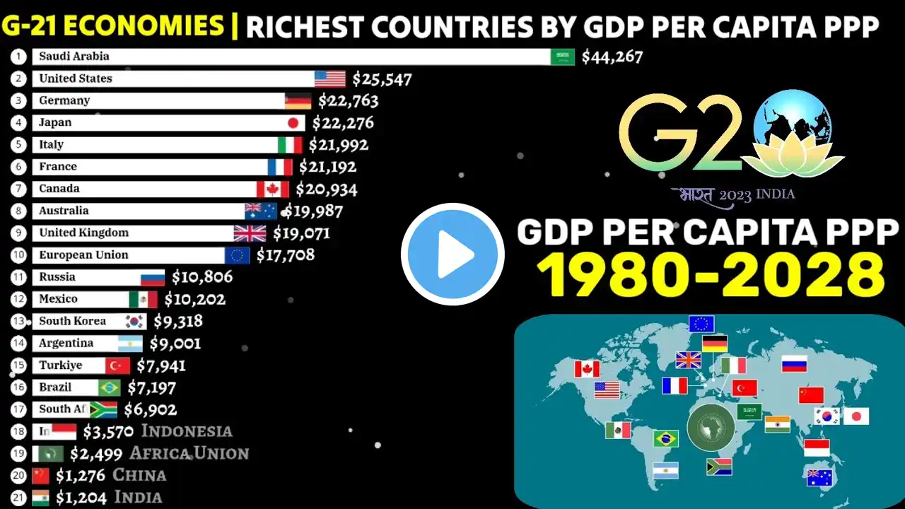 G-21 ECONOMIES -Richest to poorest by GDP per capita PPP 1980-2028