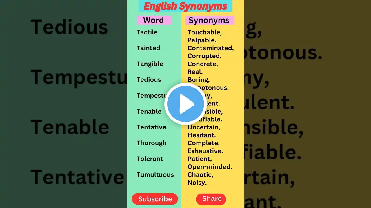 πLearn English Word & Their Synonyms | Improve Your Vocabulary with Meaning #englishsynonyms #shorts