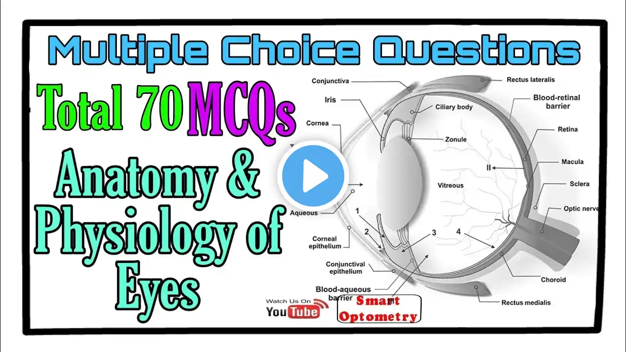 70 MCQs - Anatomy & Physiology of Eyes.